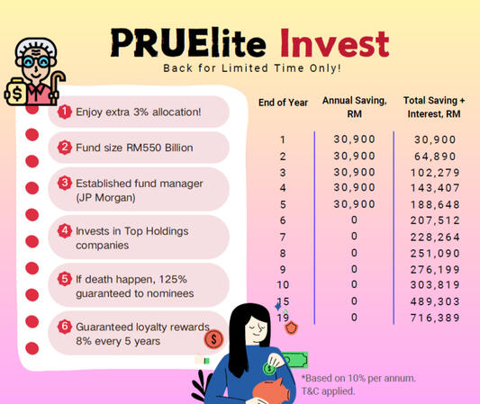This is the company's current investing fund. Limited time only.